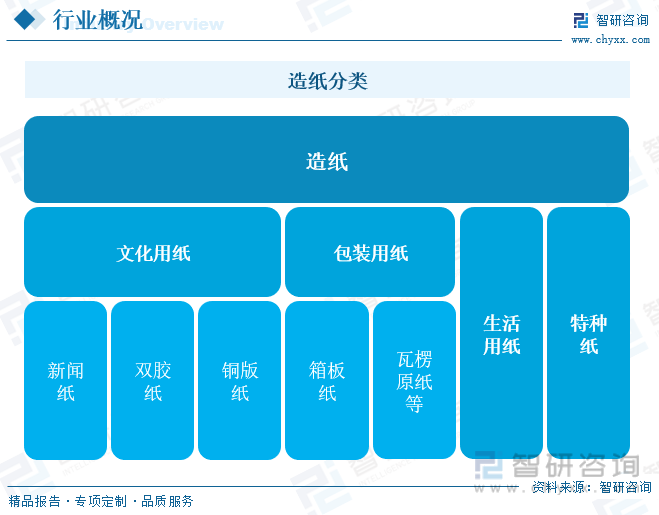 洞察趋势！智研咨询发布热转印纸报告：深入了解热转印纸行业市场现状及前景趋势预测