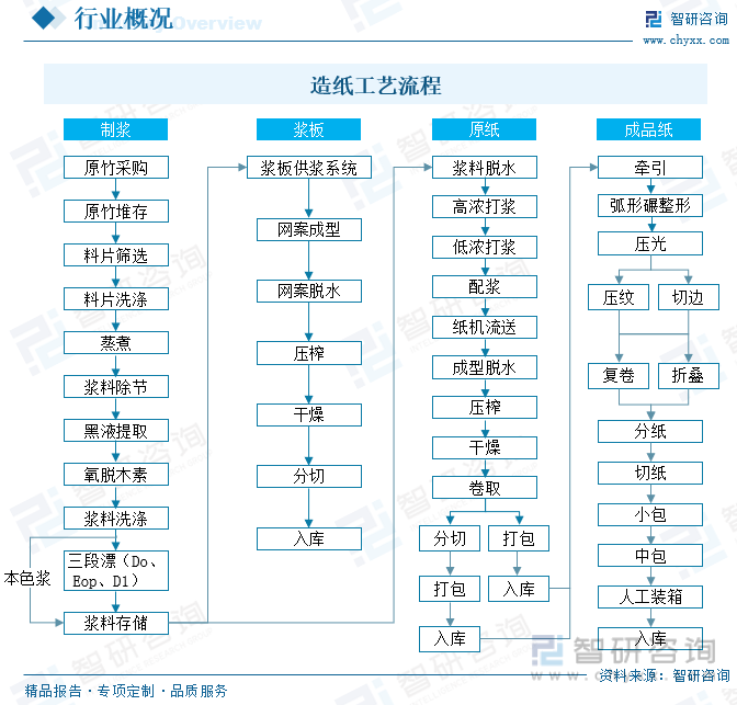 洞察趋势！智研咨询发布热转印纸报告：深入了解热转印纸行业市场现状及前景趋势预测