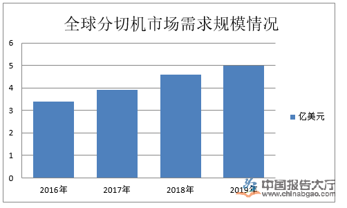 手机看片在线行业政策及环境