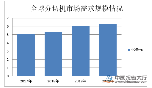 手机看片在线行业竞争分析