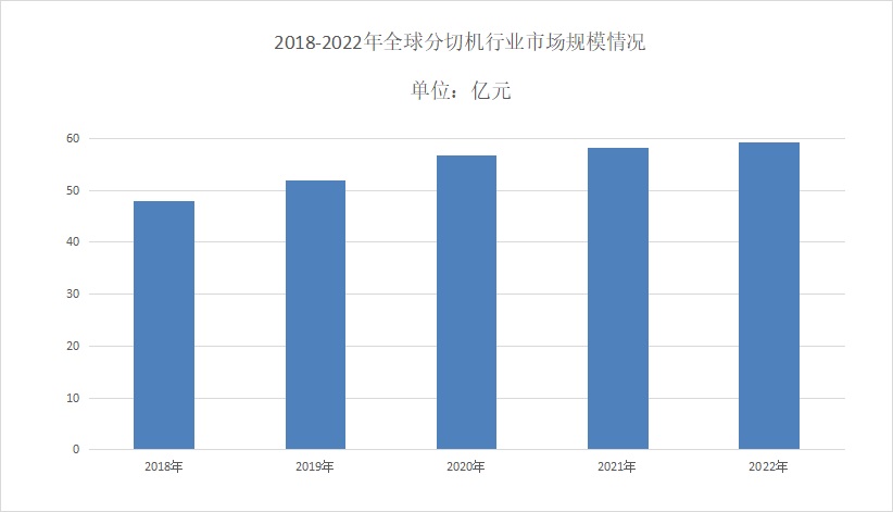 2024年手机看片在线行业前景分析：手机看片在线市场年平均复合增长率达到5.8%